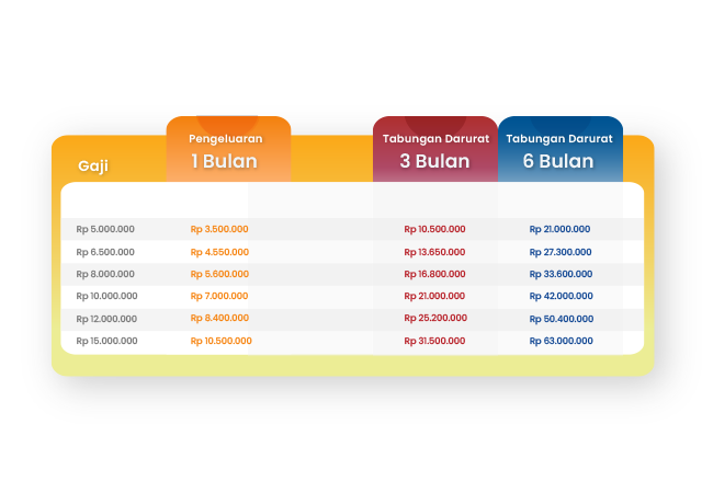 target tabungan darurat