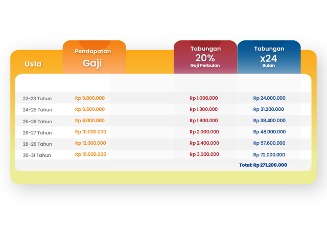 Alat dan strategi cerdas untuk penabung dari segala usia