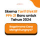 Tarif Efektif PPh 21 2024, Skema Terbaru dan Contoh Perhitungan
